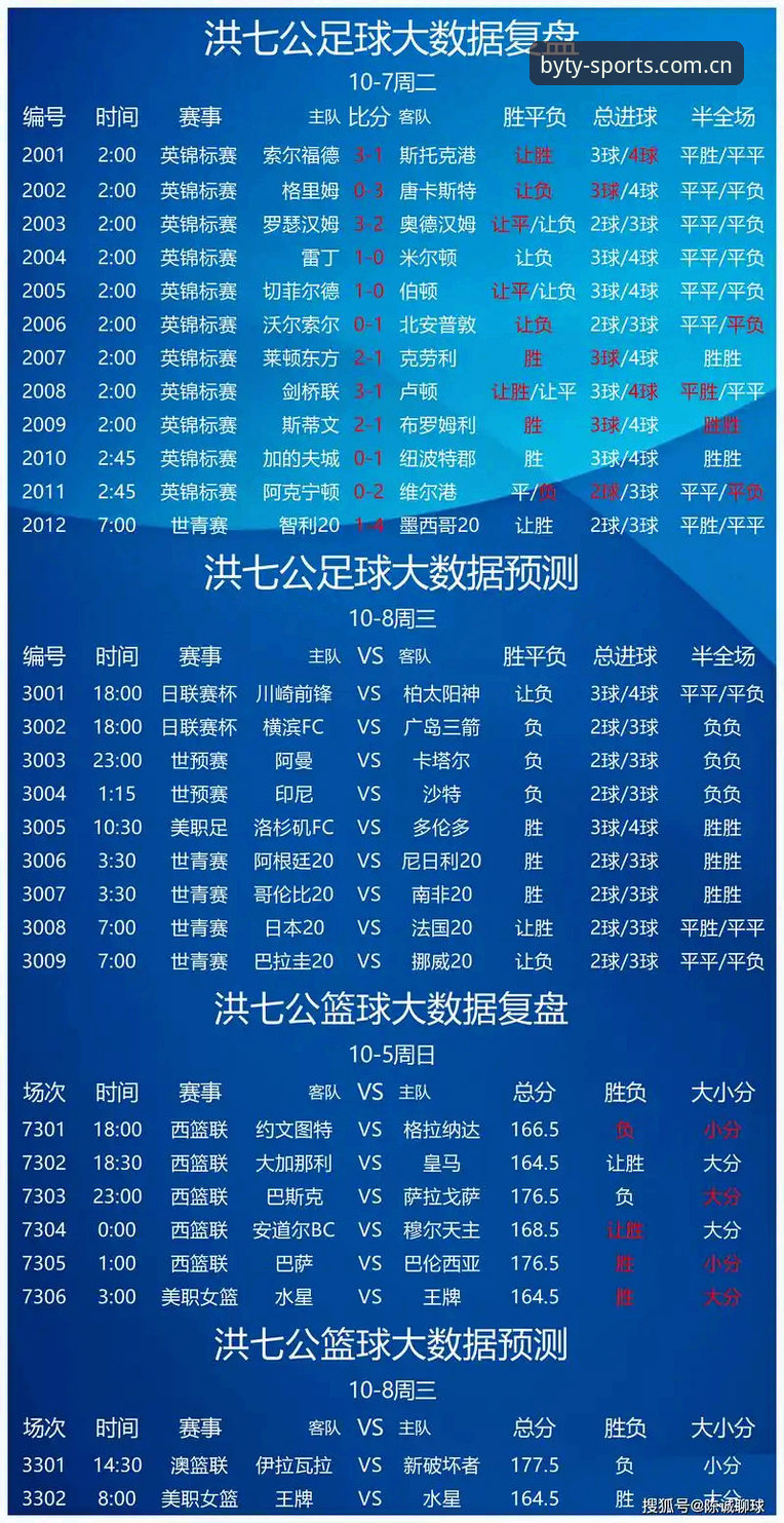 赛事预测新势力vs传统模式：博业体育如何重新定义竞技前瞻？